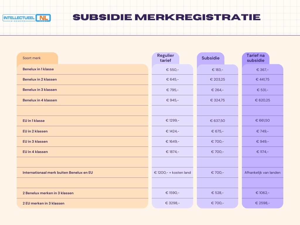 sme-voucher